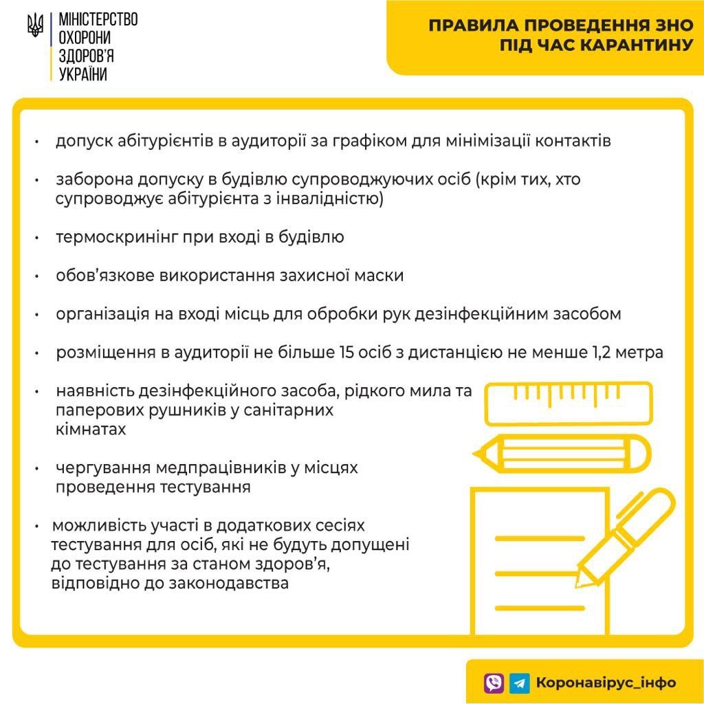 Инфографика МОЗ