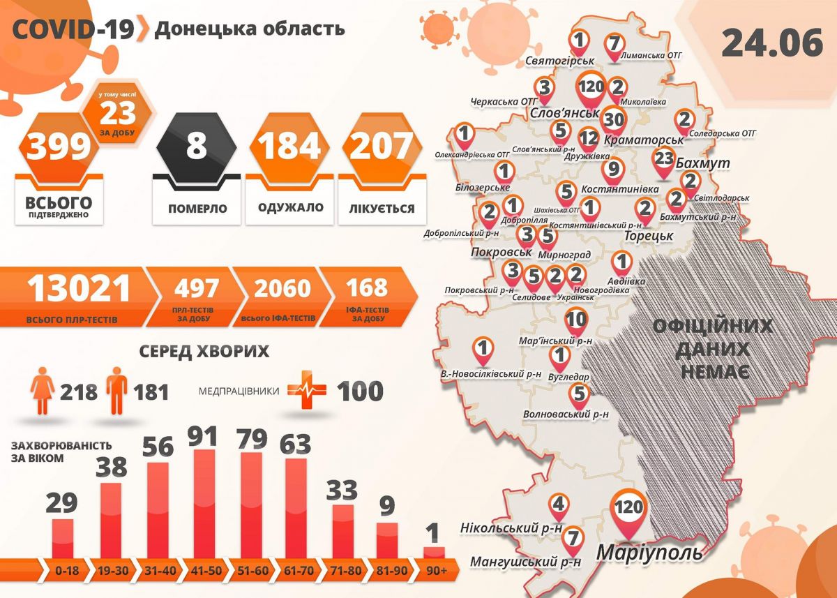 Коронавірус в Донецькій області. Инфорграфика: facebook.com/pavlokyrylenko.donoda