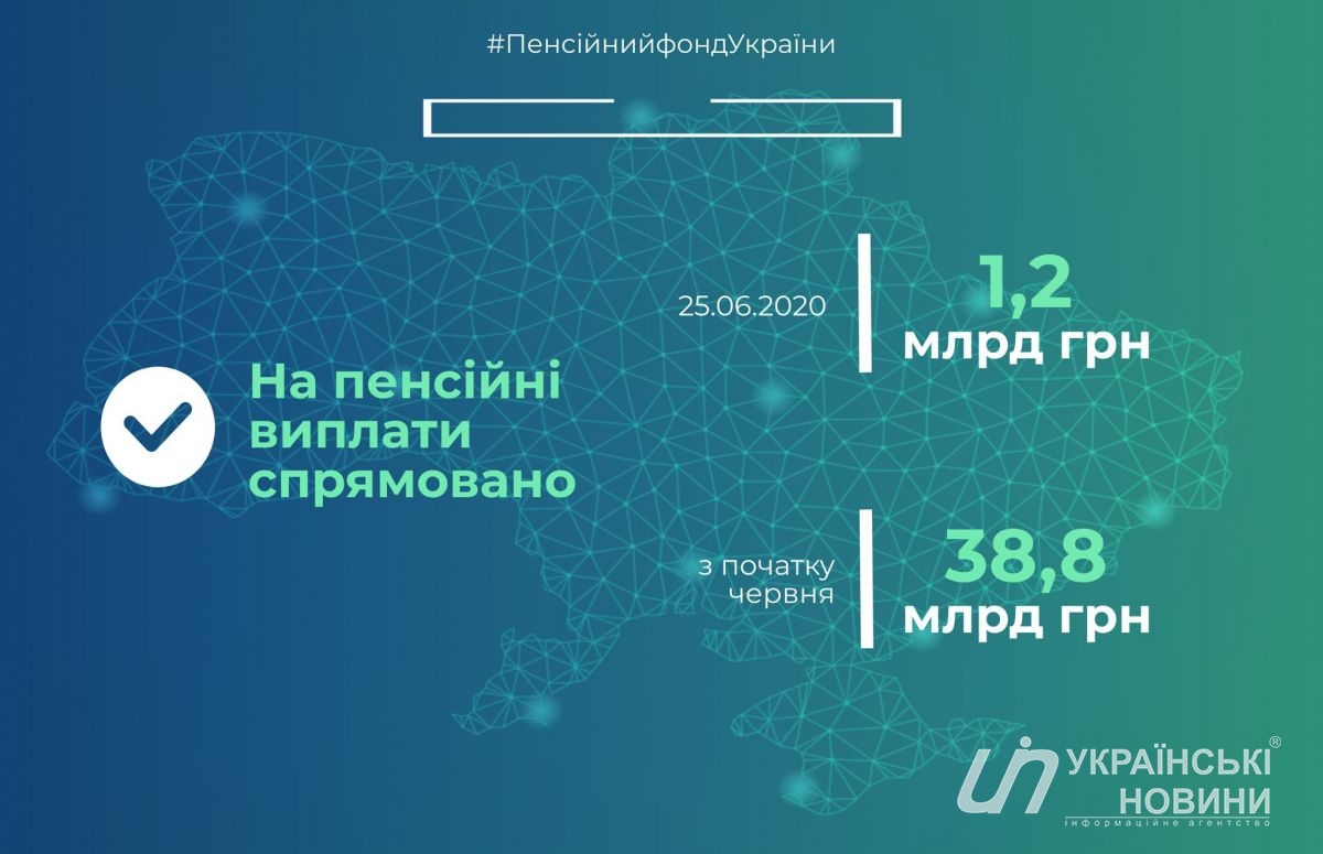 Финансирование пенсий в июне. Инфографика: ПФУ

