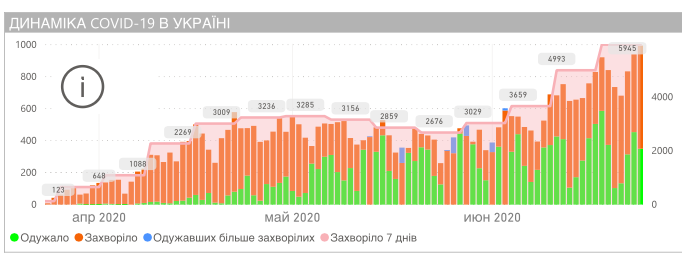Динамика коронавируса по регионам. Карта: covid19.gov.ua