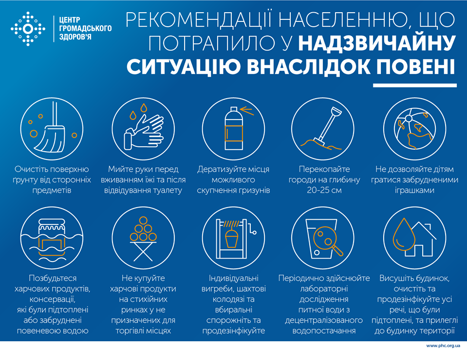 Рекомендації населенню у зв'язку з повінню. Інфографіка: Центр громадського здоров'я
