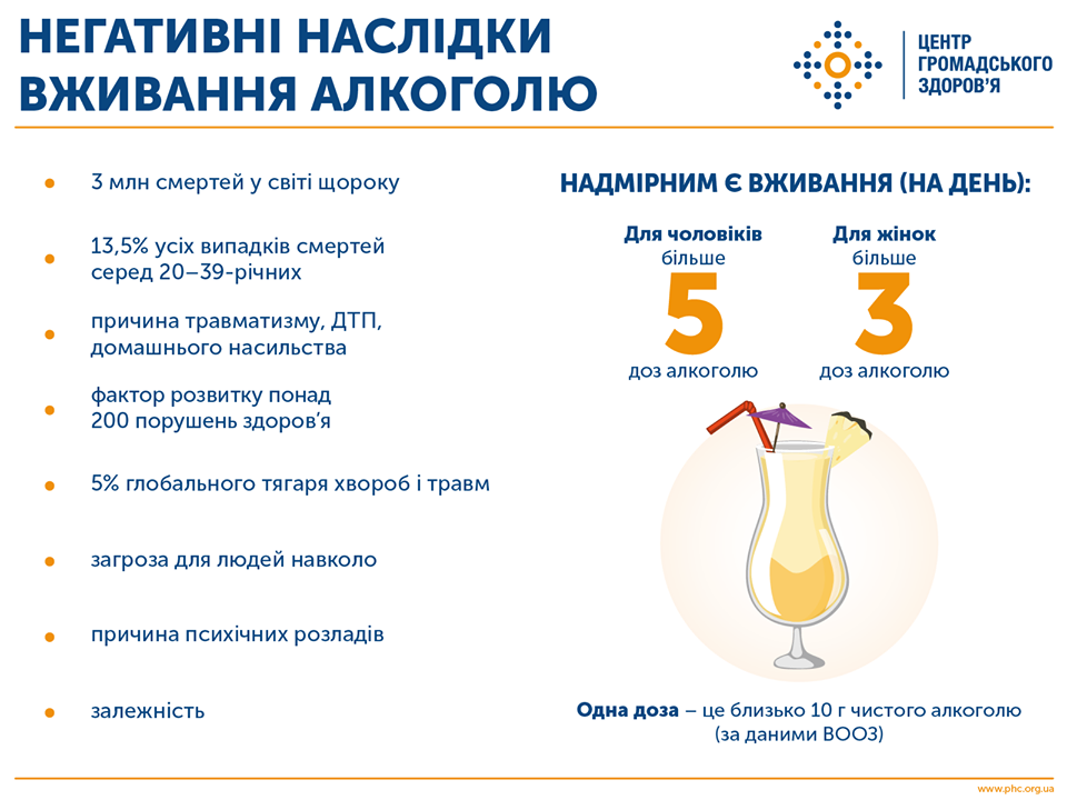 Последствия употребления алкоголя. Инфографика: Facebook/Центр общественного здоровья