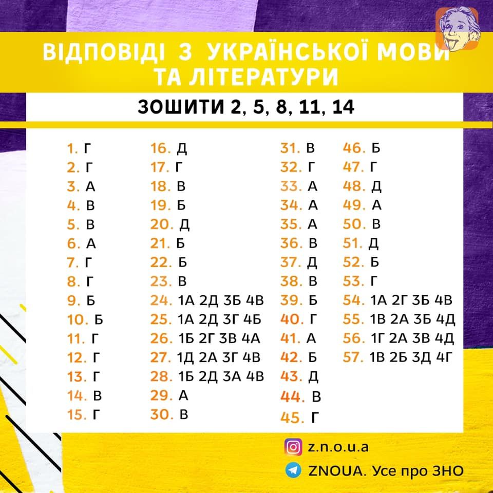Відповіді на ЗНО з української мови і літератури. Зошити 2, 5, 8, 11, 14
