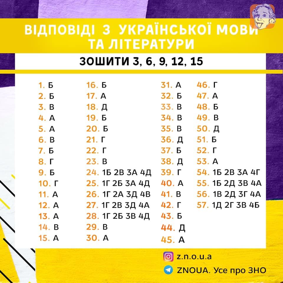 Відповіді на ЗНО з української мови і літератури. Зошити 3, 6, 9, 12, 15