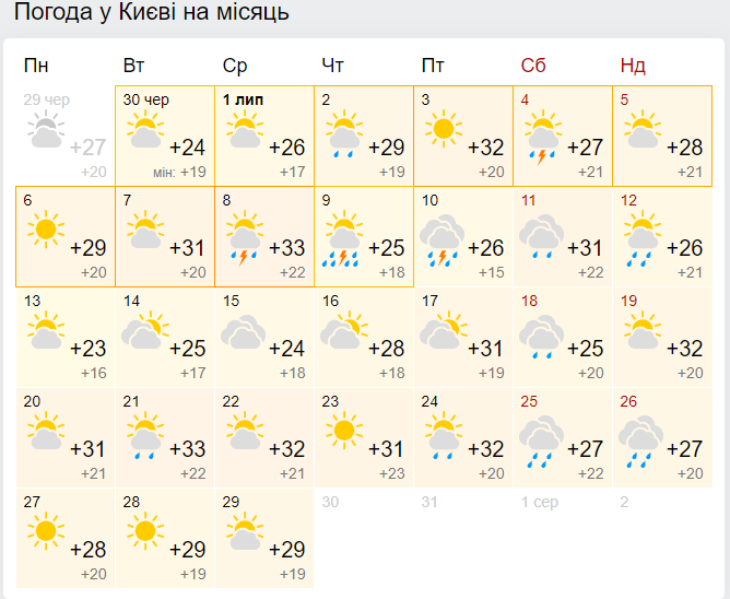 Погода у Києві в липні від Гісметео.