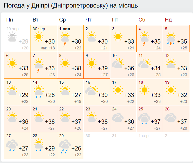 Погода в Днипре в липні від Гісметео.