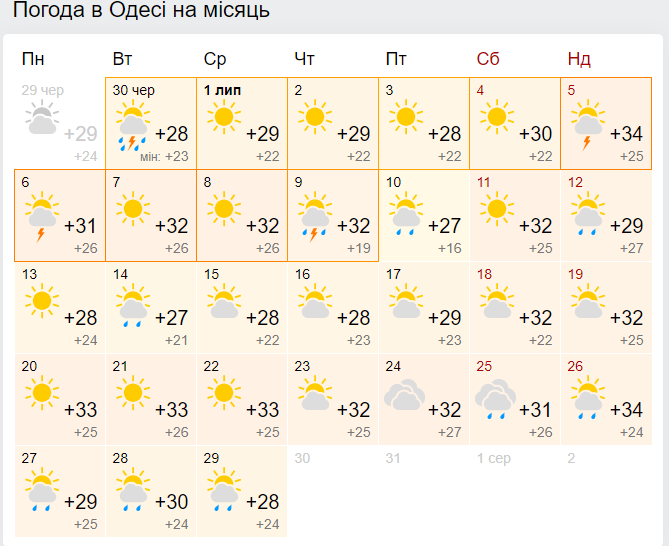 Погода в Одессе в июле от Гисметео.