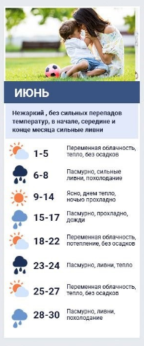 Прогноз погоды в Украине на июль-2020 от народного синоптика. Коллаж: Сегодня.

