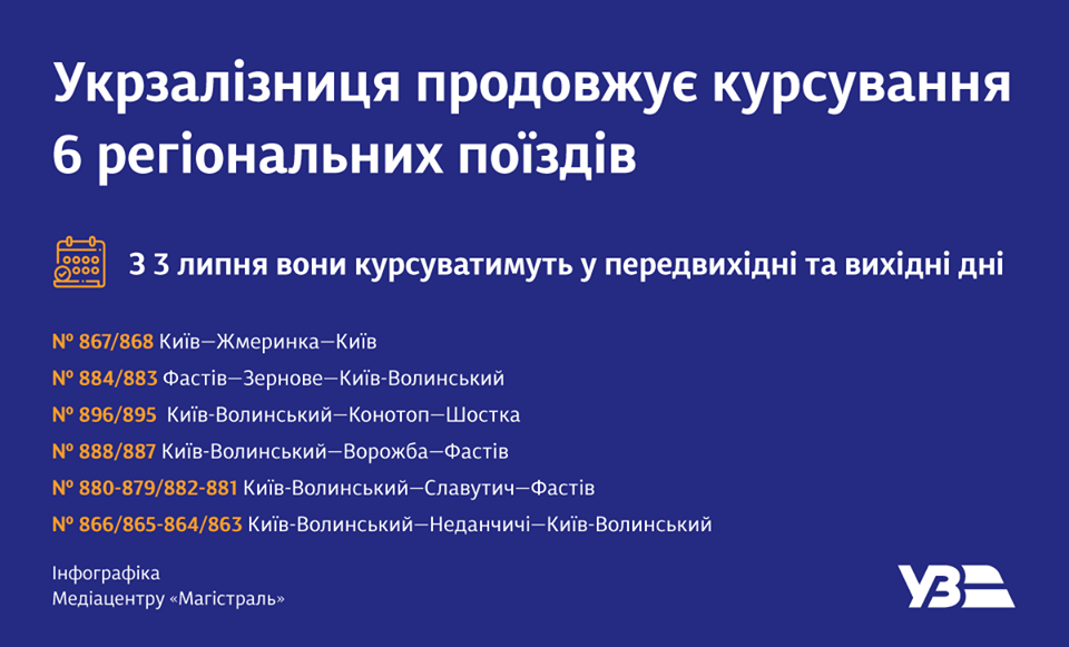 Курсування 6 регіональних поїздів триває. Інфографіка: 