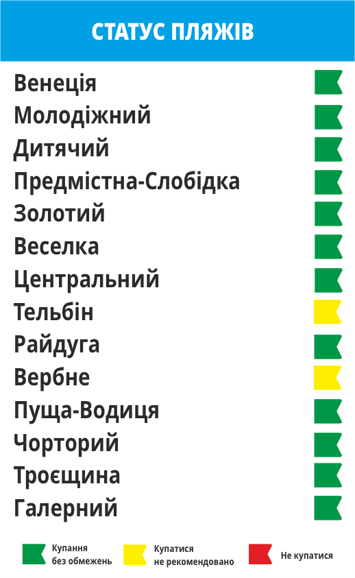 На каких пляжах в Киеве можно купаться. Инфографика: pleso.org