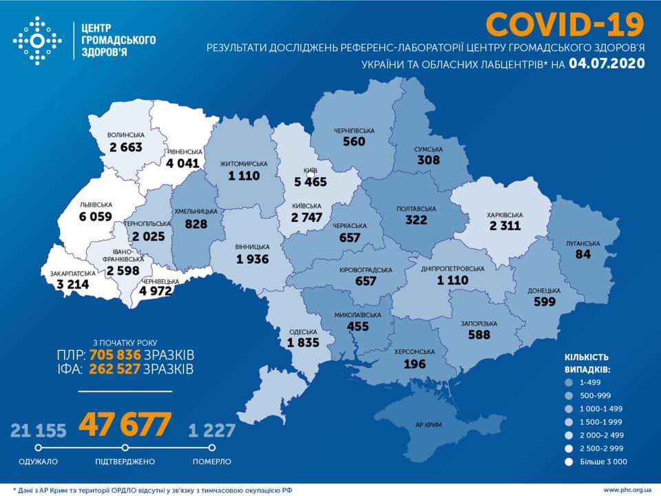 Поширення коронавіруса за даними на 4 липня. Інфографіка: Центр громадського здоров'я