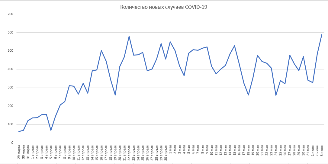 Зміна в часі репродуктивного числа