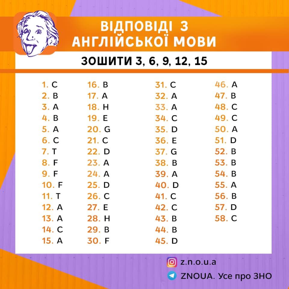 Відповіді на ЗНО 2020 з англійської мови. Зошит 3, 6, 9, 12, 15  Інфографіка: ZNOUA