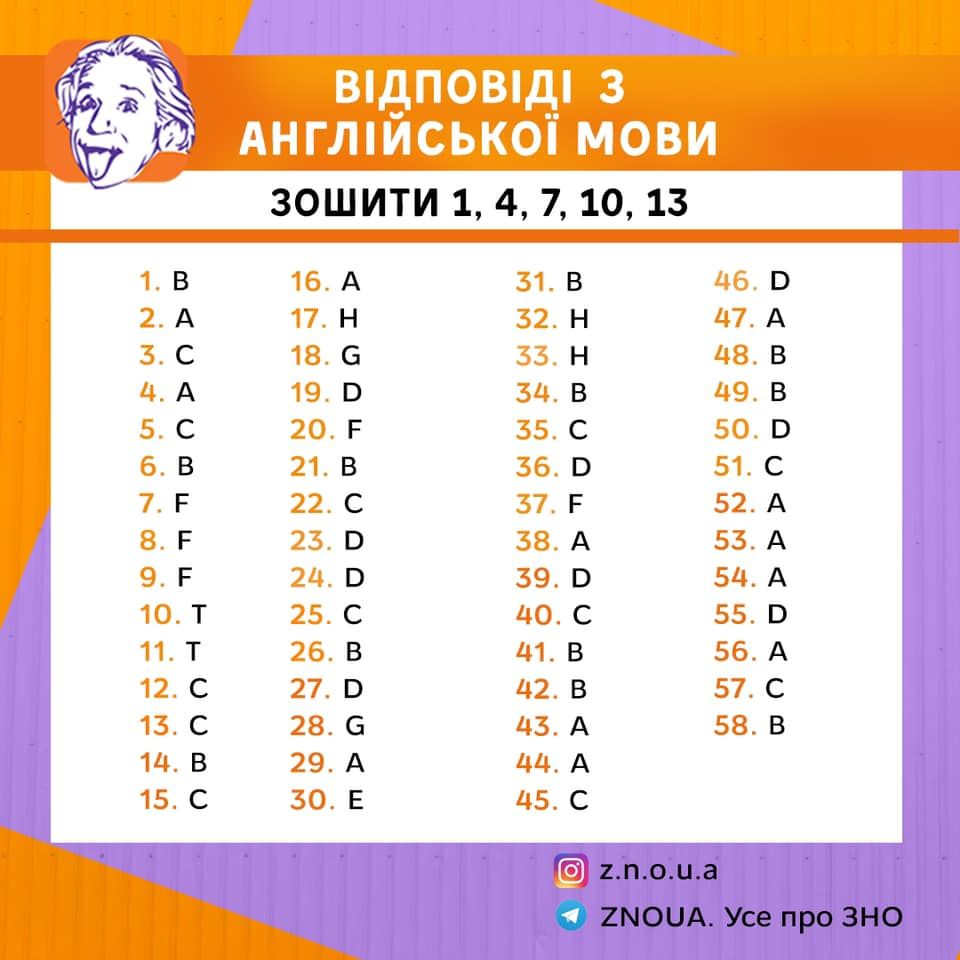 Відповіді на ЗНО 2020 з англійської мови. Зошит 1, 4, 7, 10, 13  Інфографіка: ZNOUA