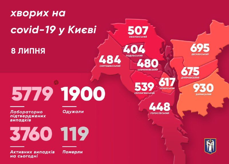 Кількість хворих на Covid-19 в Києві. Інфографіка: КМДА 