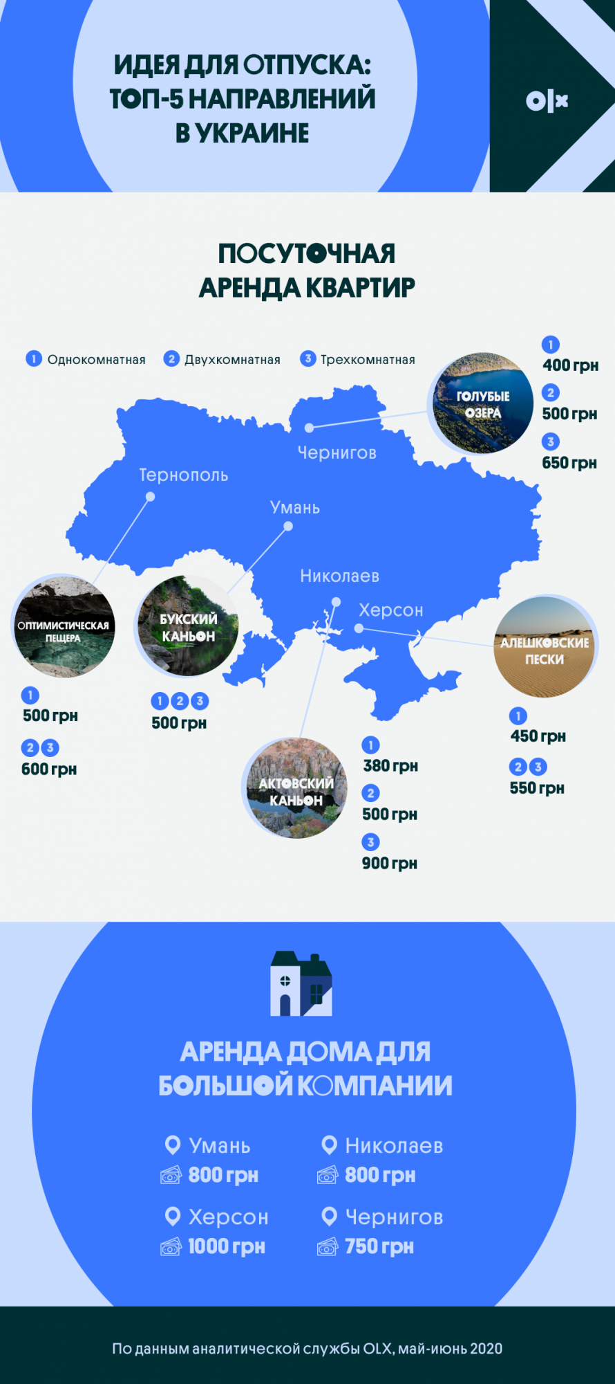Сколько стоит поехать в отпуск в Украине. Инфографика OLX Ukraine