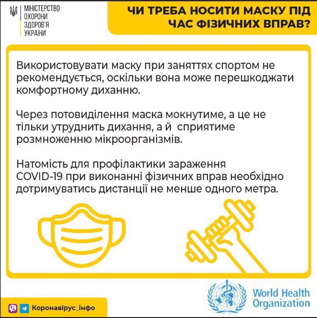 Потрібно носити маску при занятті спортом. Інфографіка: Моз