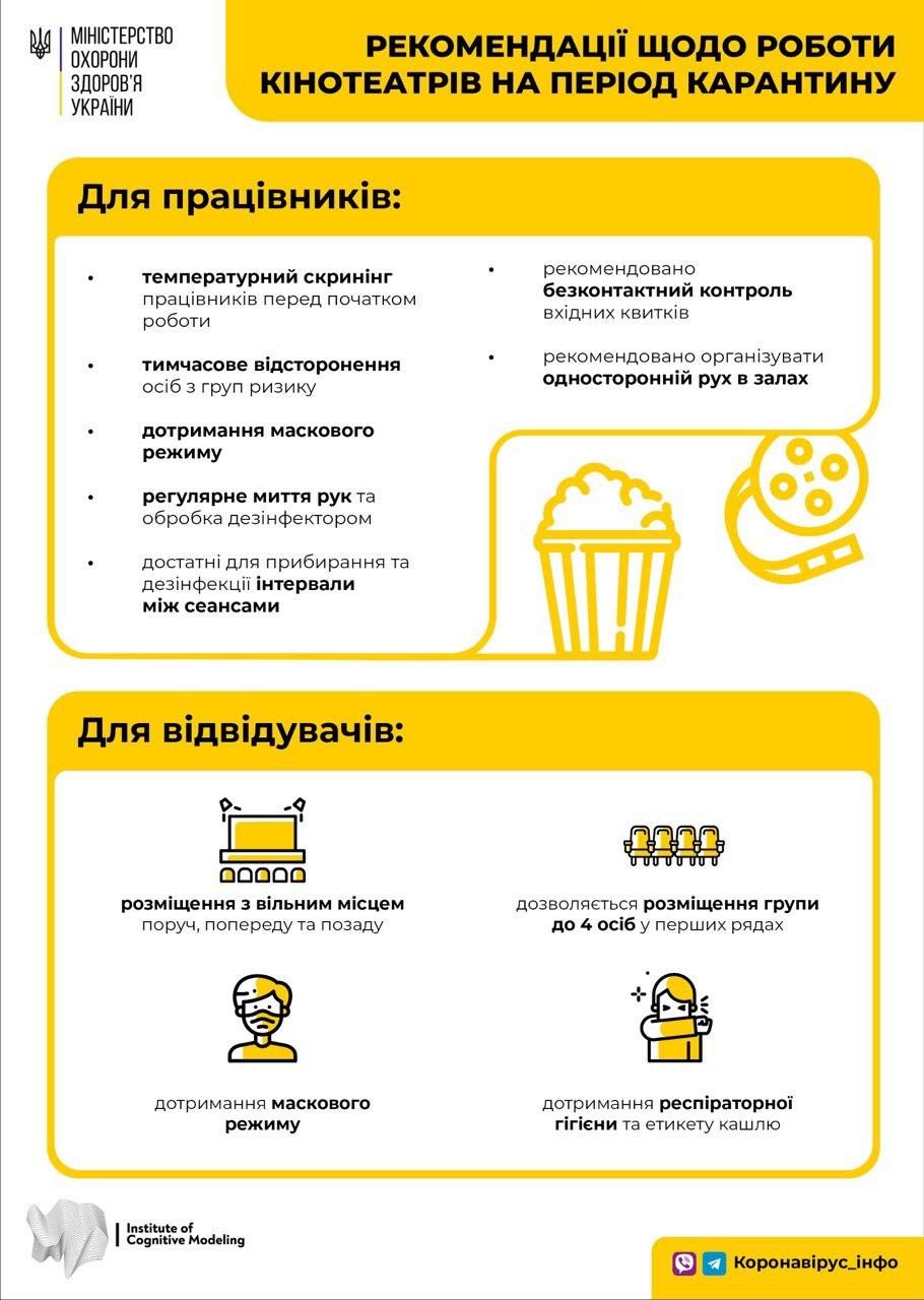Рекомендации для работы кинотеатров. Инфографика МОЗ