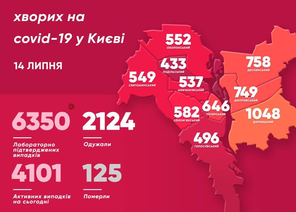 Коронавірус в Києві. Інфографіка: Facebook/Кличко - мер