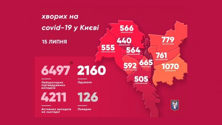 Поширення коронавіруса в Києві по районах. Інфографіка: КМДА
