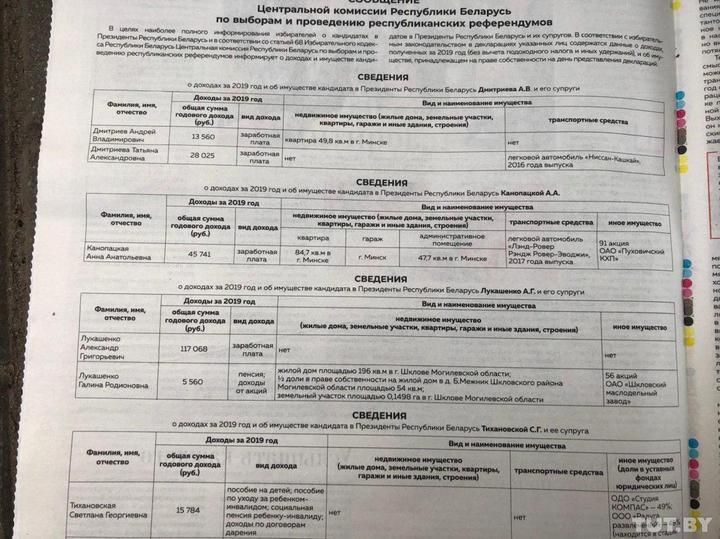 Декларация Александра Лукашенко и его супруги. Зарплата Президента - 117,068 рублей. Фото: TUT.BY