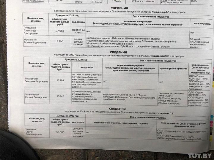 Декларация Александра Лукашенко и его супруги. Свего дома у президента нет. Фото: TUT.BY
