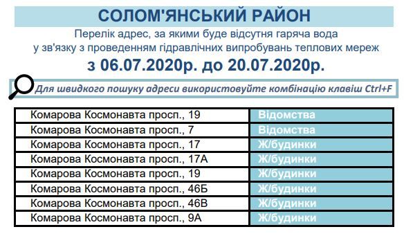 У Солом'янському районі відключать воду. Скріншот КП 