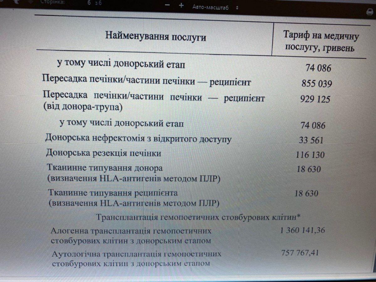 Тарифи на медпослуги