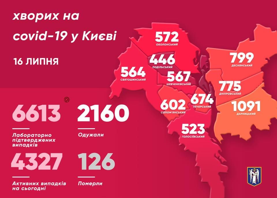 Коронавирус в Киеве по районам. Инфографика: Facebook/Виталий Кличко