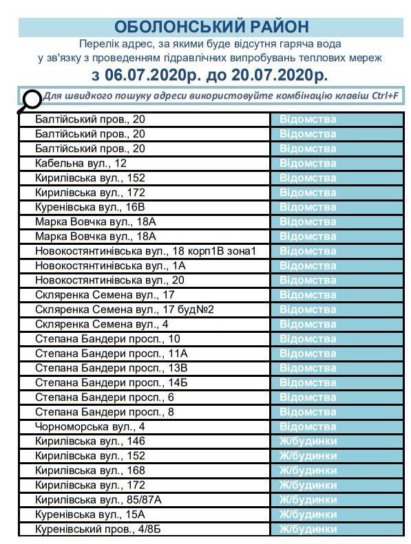 В Оболонському районі відключать воду. Скріншот КП 