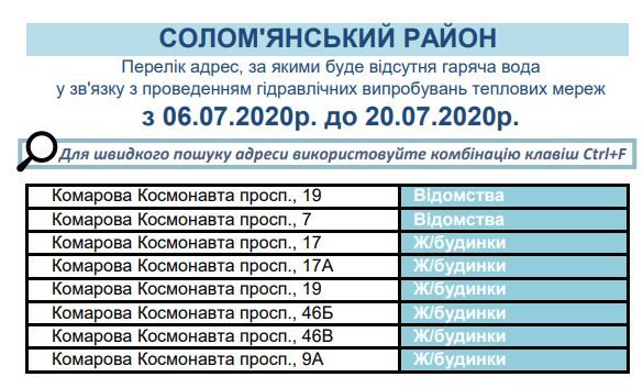 У Соломенскм районі відключать воду. Скріншот КП 