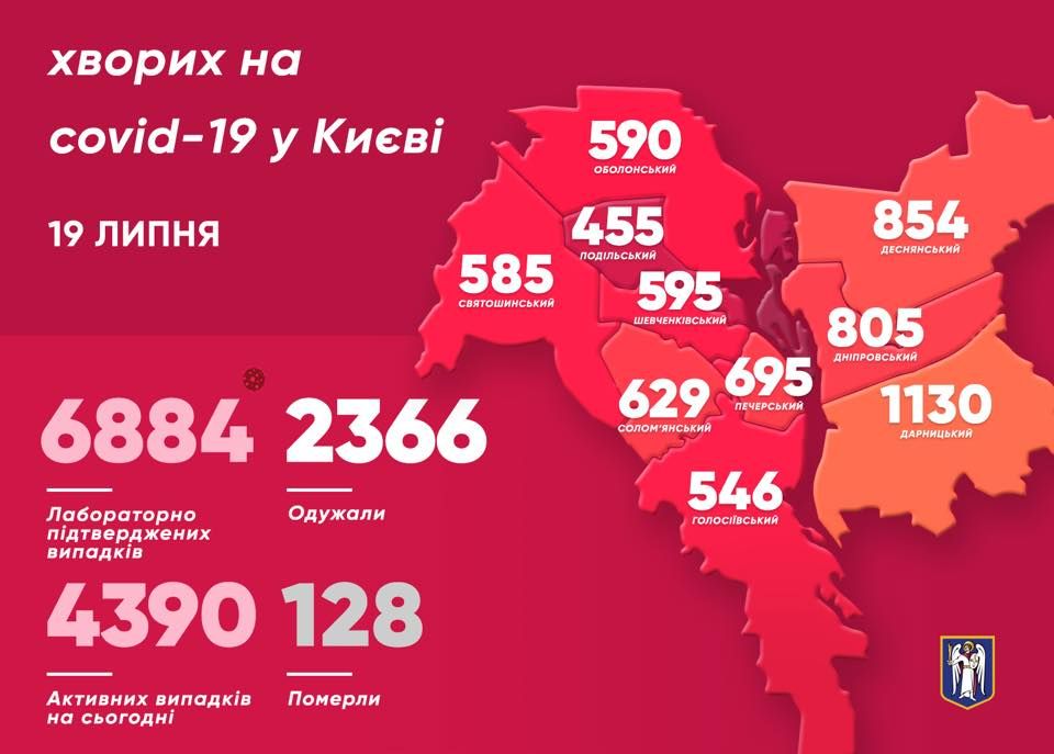 Коронавірус в Києві по районах. Інфографіка: Facebook/Віталій Кличко