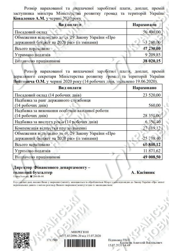 Зарплата за червень в Міністерстві розвитку громад і територій. Скріншот відповіді на запит Українських Новин
