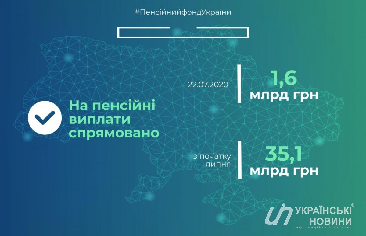 На финансирование пенсий направили еще 1,6 миллиарда гривен. Инфографика: Пенсионный фонд Украины

