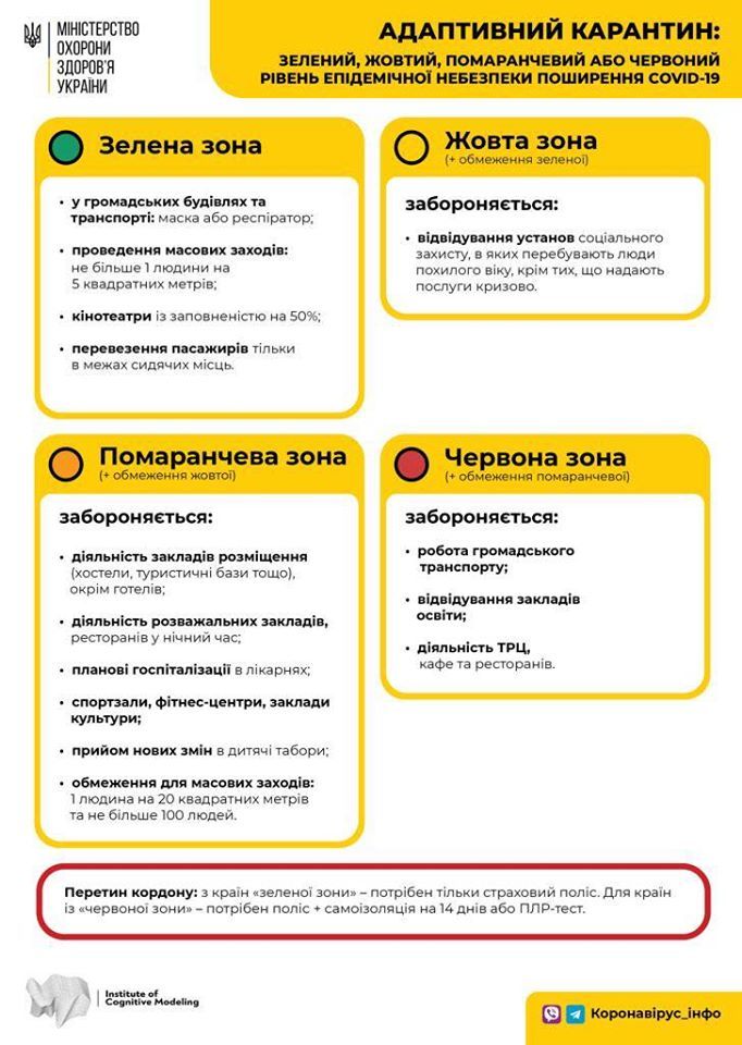 Поділ на карантинні зони. Інфографіка МОЗ
