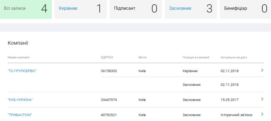 Можливий бізнес Плекана. Скріншот 