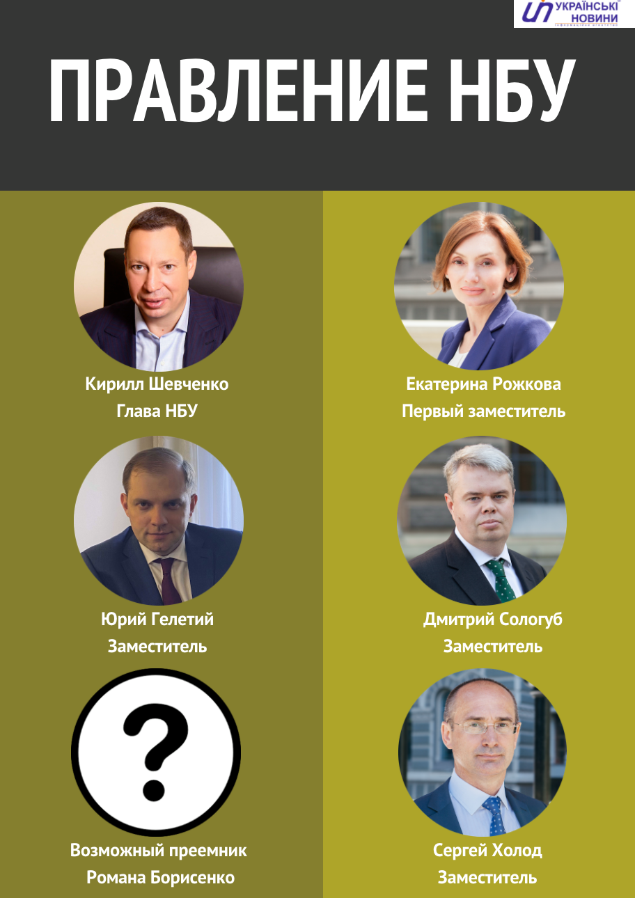 Правление НБУ. Инфографика: Українські Новини