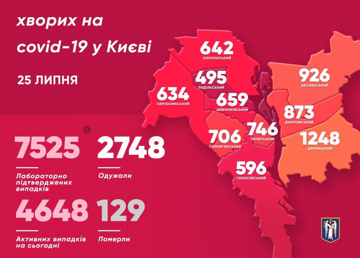 Распространение коронавируса в Киеве по данным на 25 июля. Инфографика: КГГА