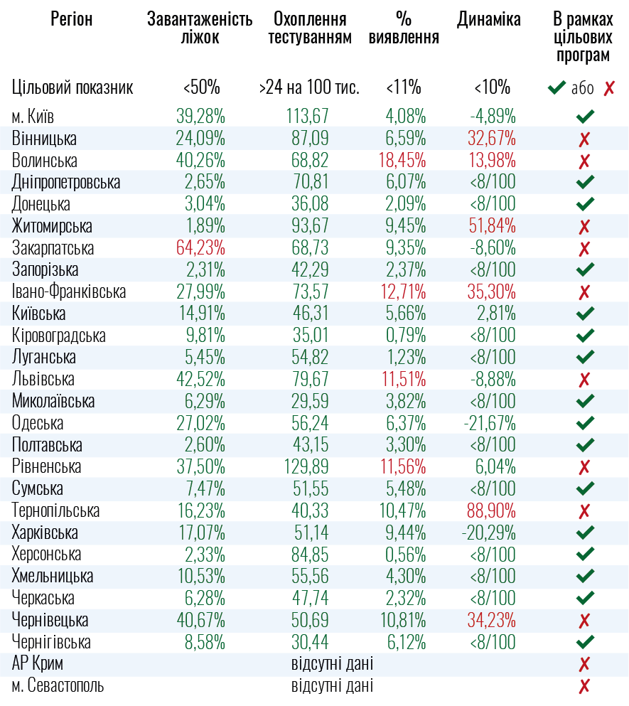Показатели для ослабления противоэпидемических мероприятий по состоянию на 25.07.2020. Инфографика: Минздрав

