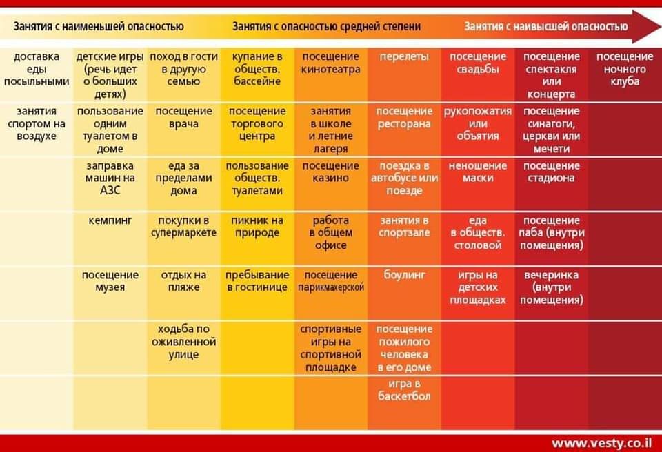 Рейтинг мест с наибольшей вероятностью заражения коронавирусом.