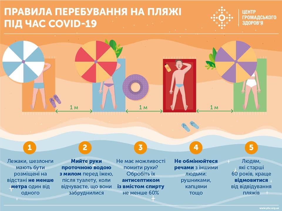Как не заразиться коронавирусом на пляже