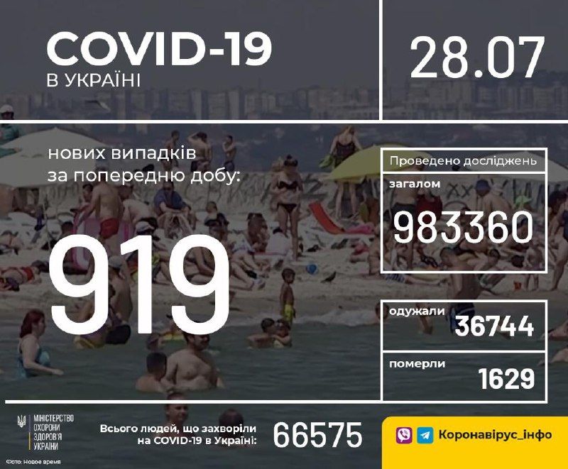 Статистика Covid-19 в Україні на 28 липня. Інфографіка: МОЗ