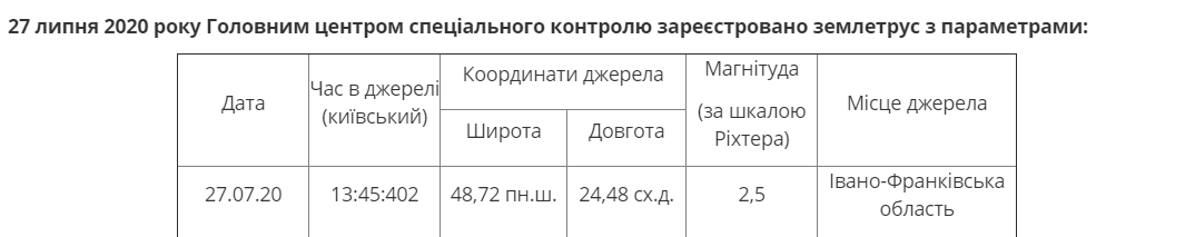 Землетрясение в Ивано-Франковской области. Инфографика: gcsk.gоv