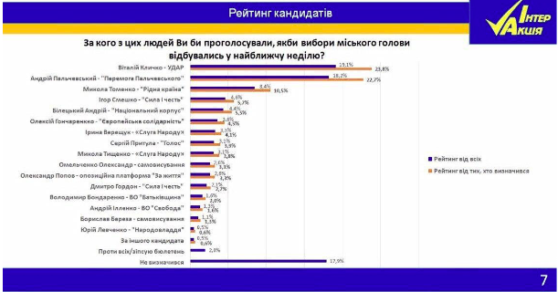 Рейтинг 