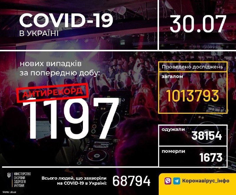 Кількість хворих на коронавірус в Україні на 30 липня. Інфографіка: МОЗ