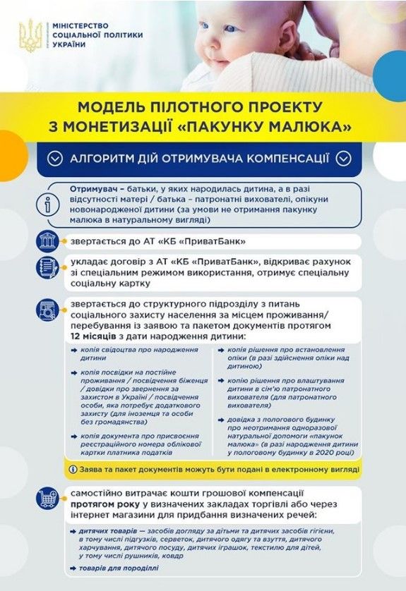 Інфографіка: Мінсоцполітики