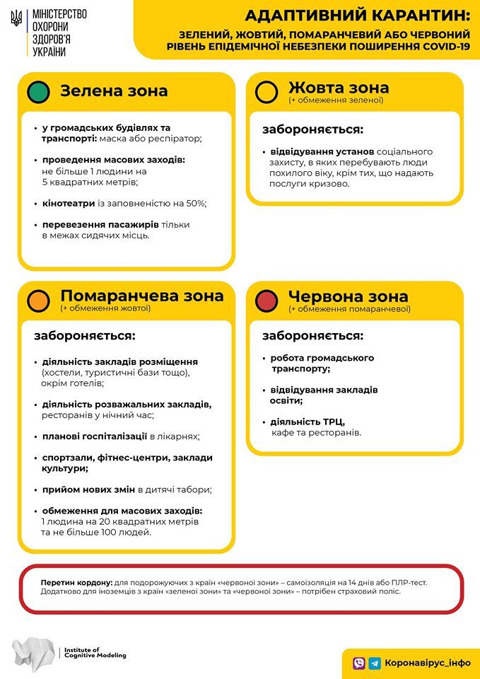 Що можна робити в різних карантинних зонах.