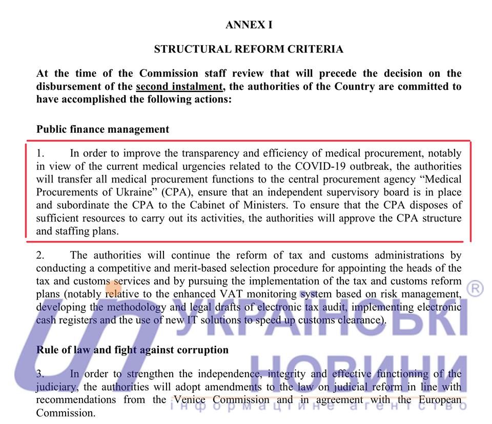 Меморандум об условиях предоставления помощи от Европейского Союза
