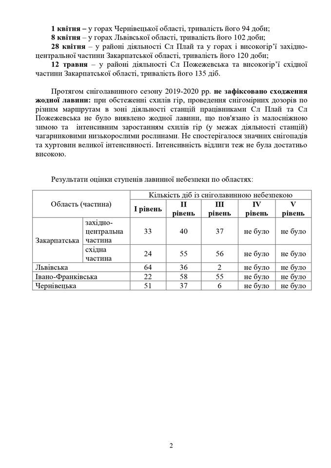 Фото:  Facebook-страница снеголавинной ситуации в украинских Карпатах