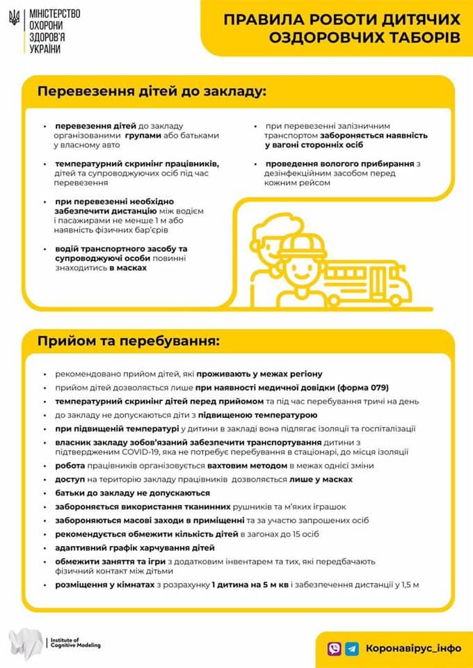 С 1 августа детские лагеря могут восстанавливать работу. Фото: Министерство здравоохранения Украины